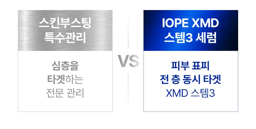 [PDRN물광플럼핑] 아이오페 XMD 스템3 클리니컬 리커버리 세럼 30ml 기획 (+세럼5ml+크림5ml 상세페이지 12